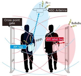 Hybrid operation