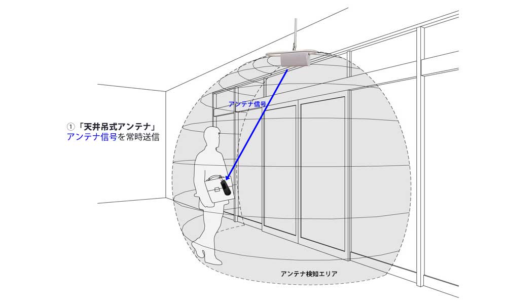 運用例