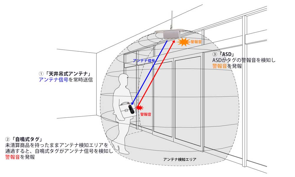 運用例