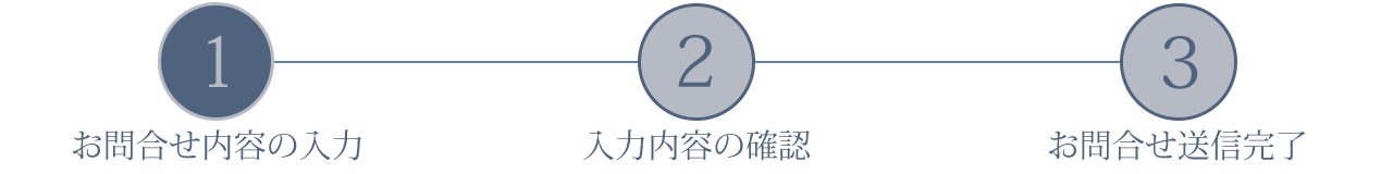 お問い合わせ内容の入力