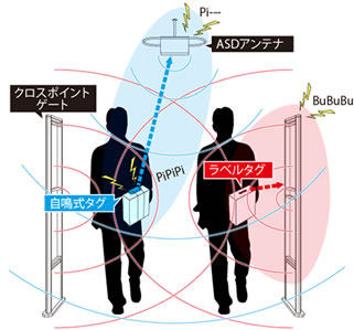 ハイブリッド運用