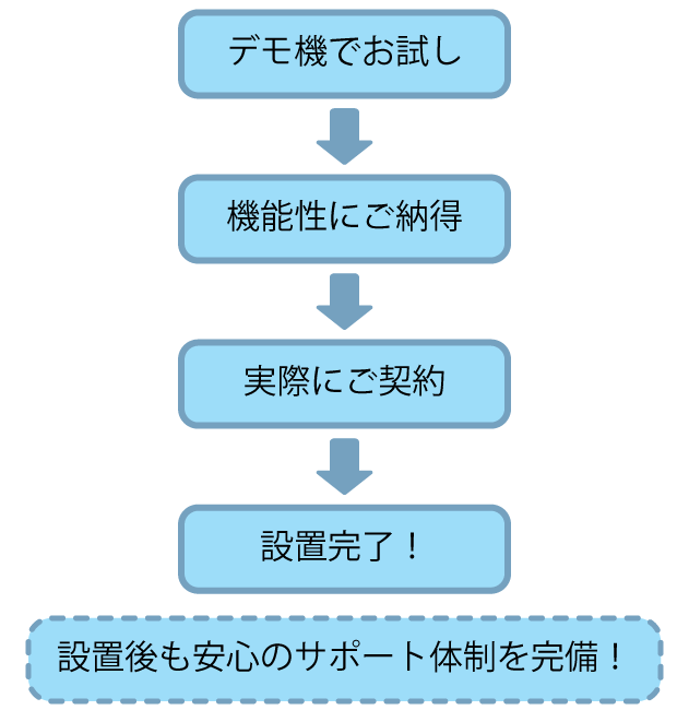 安心のサポート体制